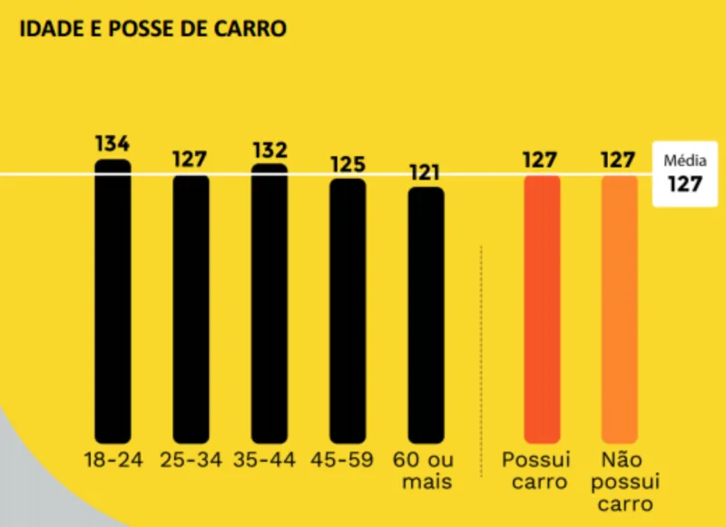 Foto: reprodução/99