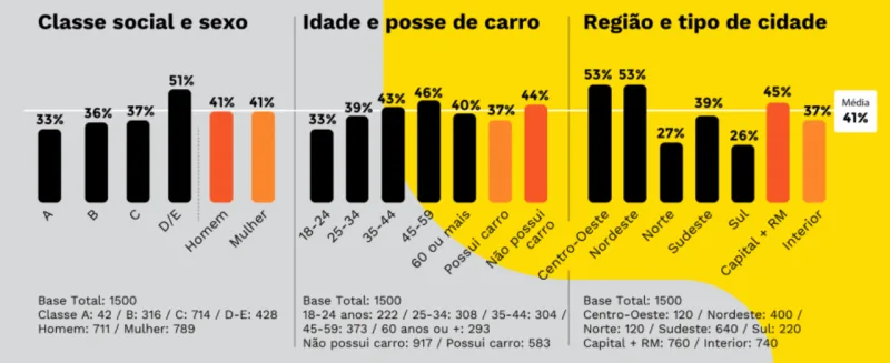 Foto: reprodução/99