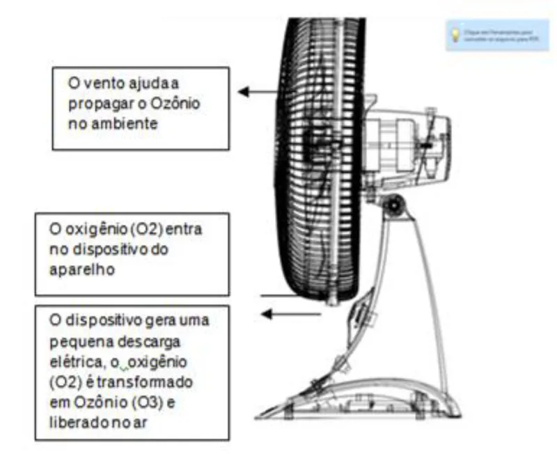 Gerador na base do ventilador transforma o oxigênio do ambiente em ozônio. Foto: divulgação