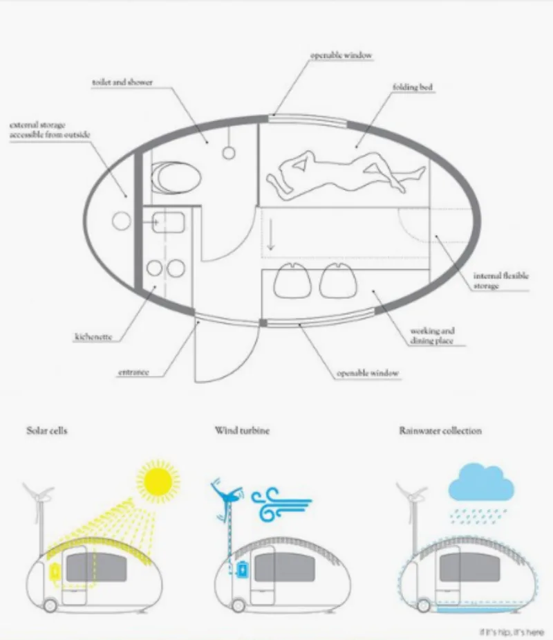 A estrutura usa energia solar, eólica e também faz reaproveitamento de água da chuva. Foto: Reprodução/Pinterest