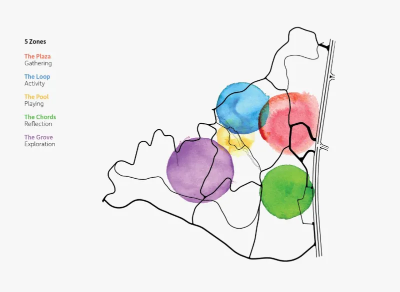 O parque é dividido em cinco zonas destinadas a diferentes atividades. Imagem: Studio Dror/Divulgação